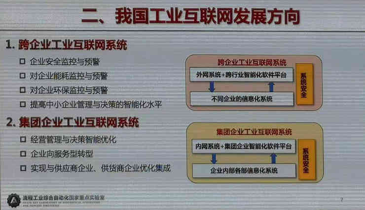 工業互聯網，工業物聯網